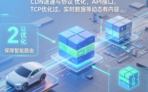 CDN能干啥？CDN的主要功能和具体应用场景有哪些？