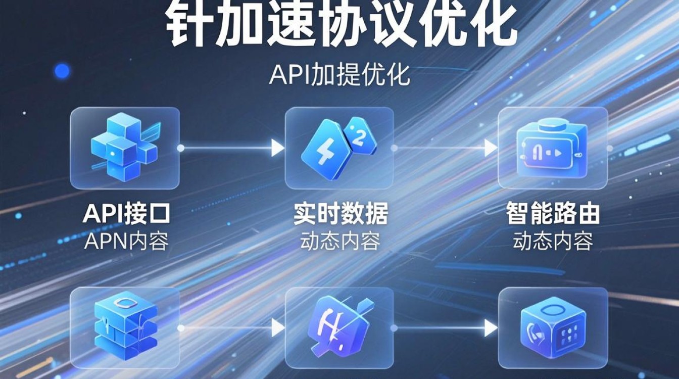 cdn能干啥