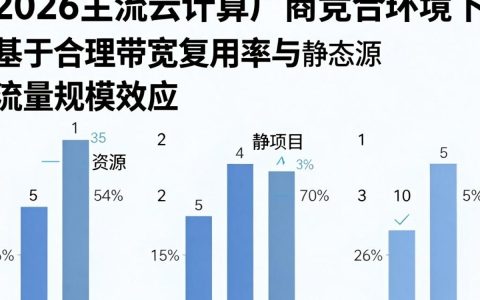 cdn回本周期需要多长时间，cdn回本周期计算方法有哪些