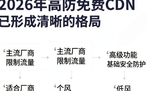 高防免费cdn真的免费吗？,高防免费cdn哪个好