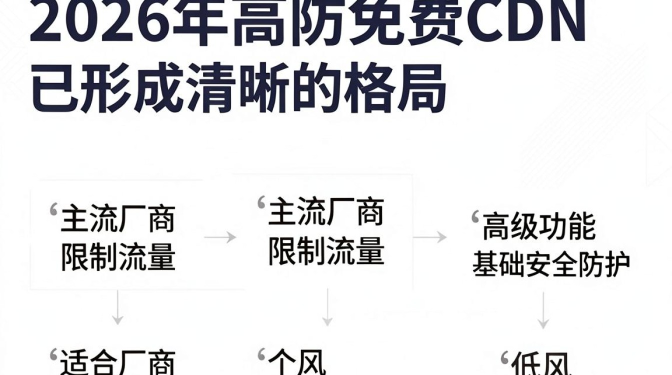 高防免费cdn 高防免费cdn