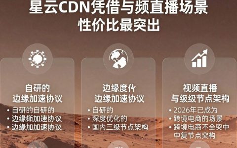 火星云cdn怎么样？网站加速速度与稳定性如何？