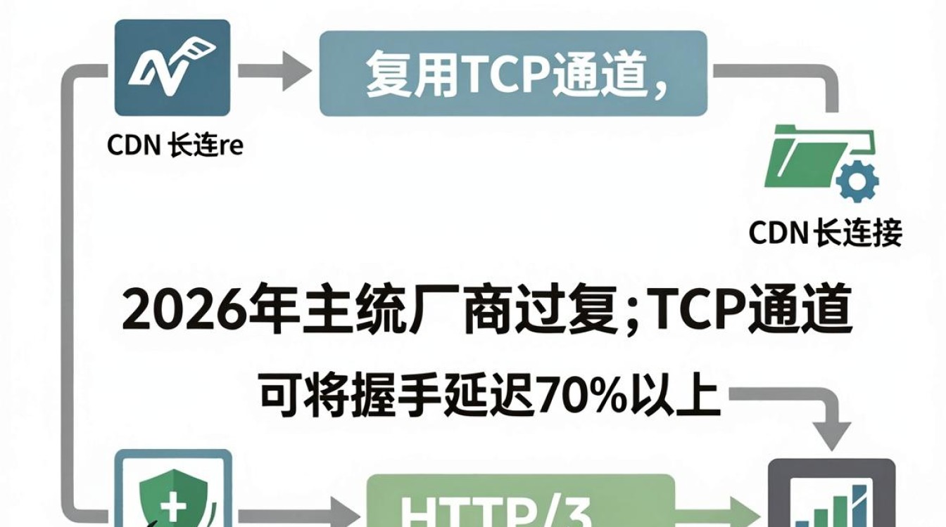 cdn长连接