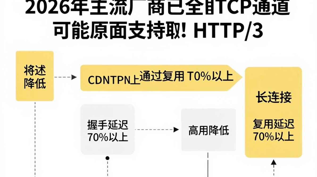 cdn长连接