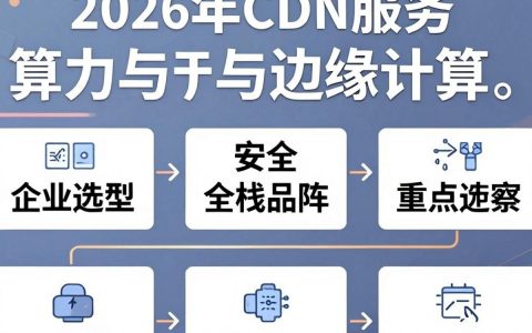 CDN服务目录有哪些？，怎么管理