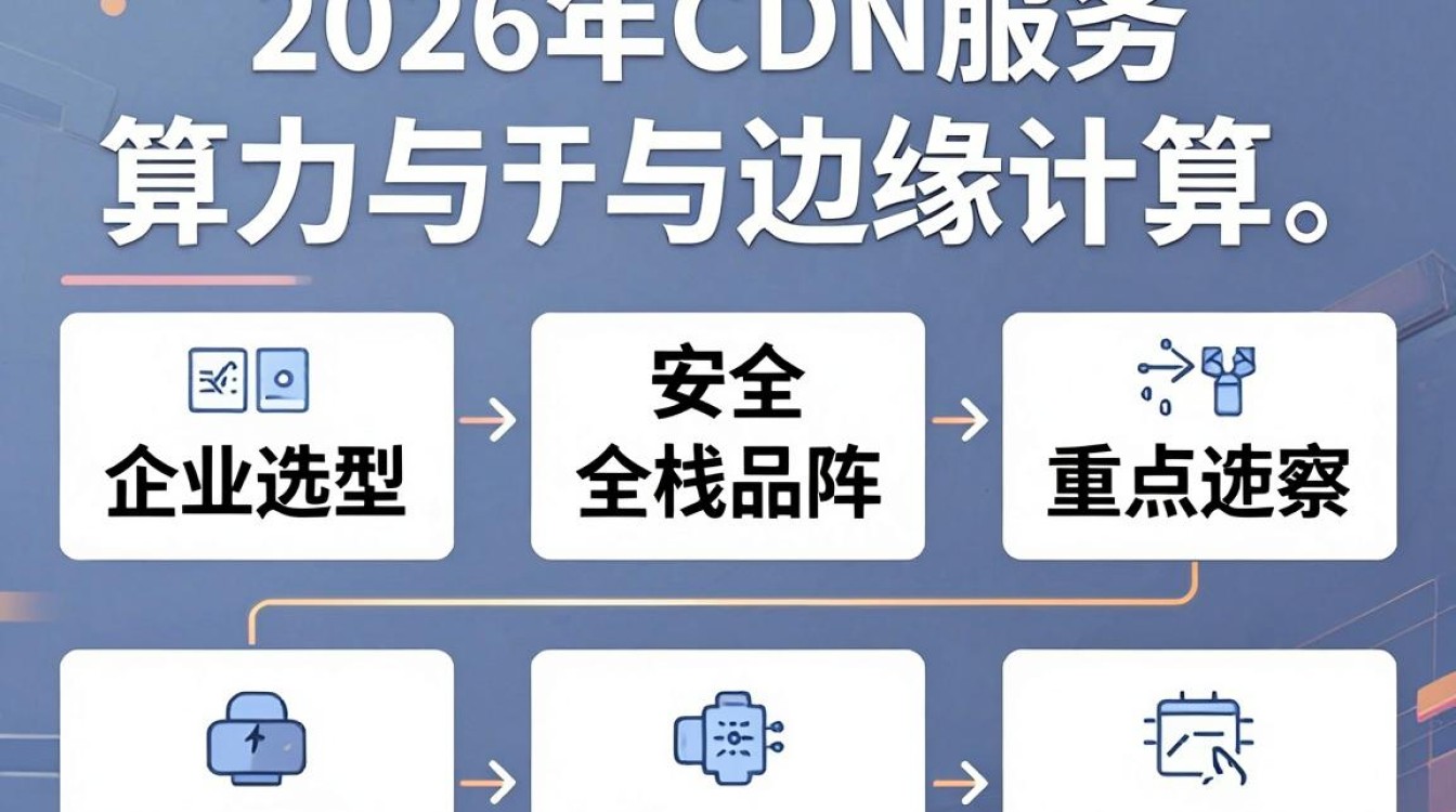 cdn服务目录 cdn服务目录