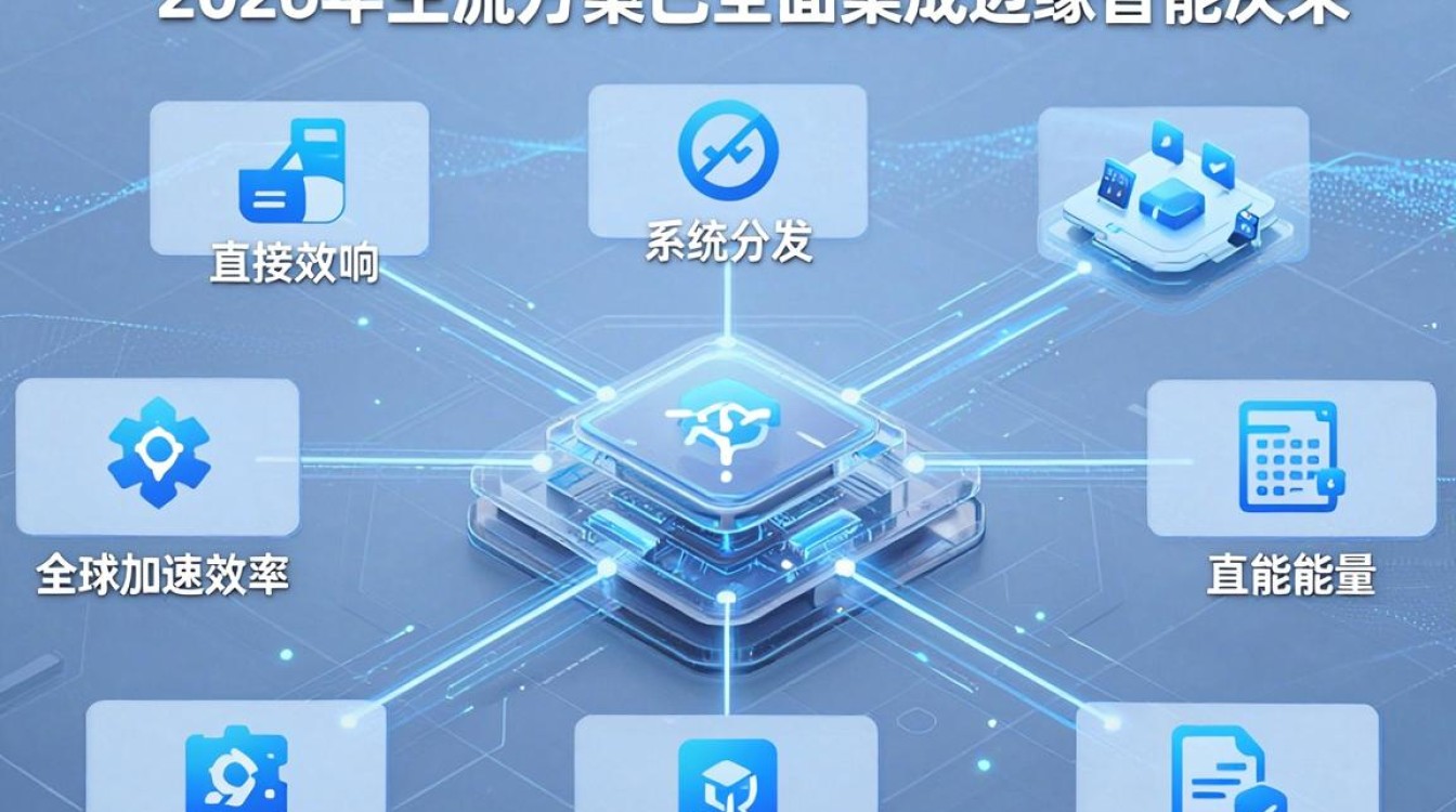 cdn主控端 cdn主控端