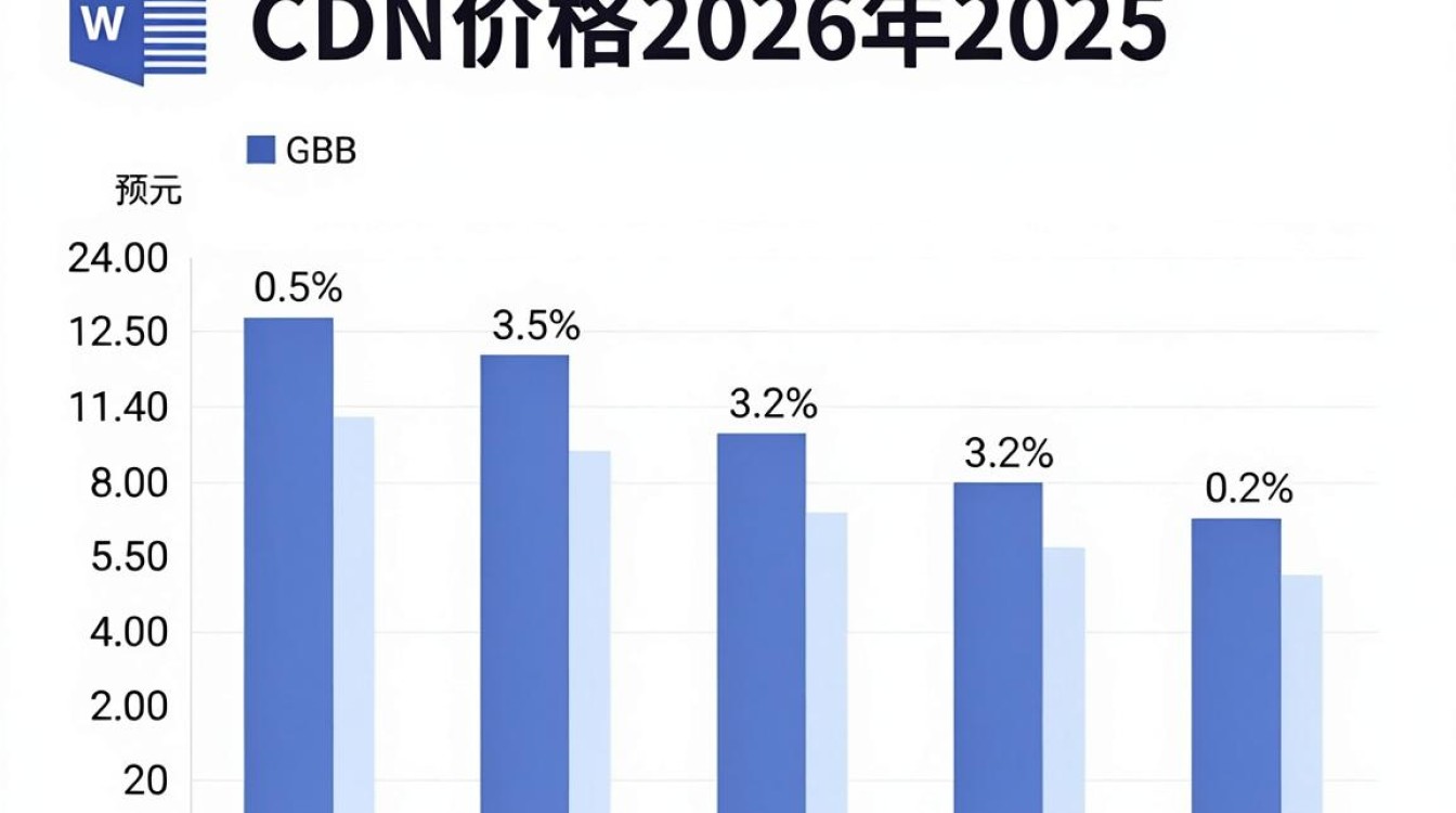 融合cdn价格 融合cdn价格