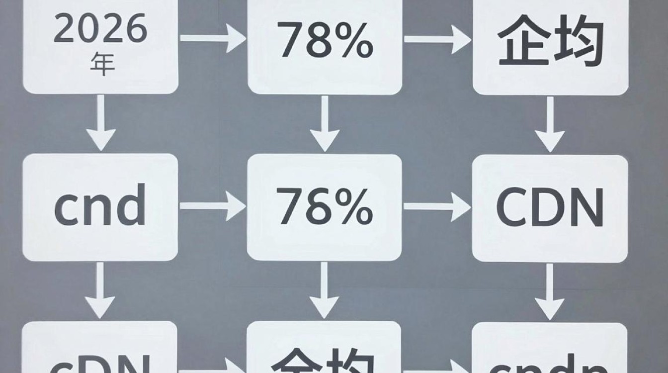 编程换cdn 编程换cdn