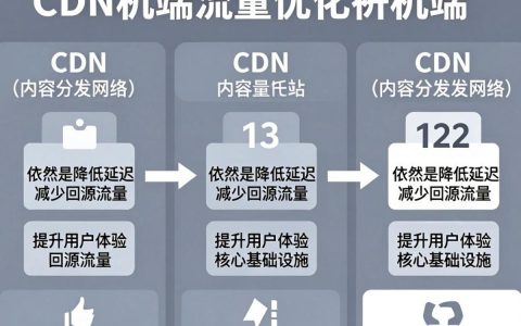 手机cdn流量是什么？cdn手机流量怎么使用和优化