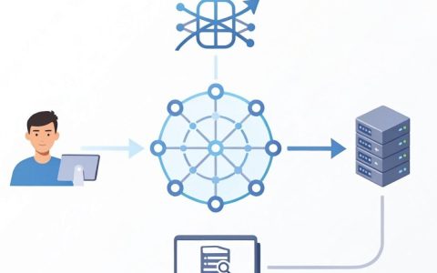CDN的瞬间到底是什么意思，CDN加速技术的工作原理是什么