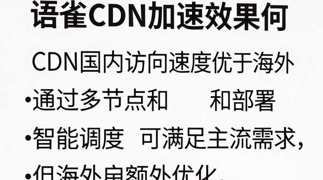 语雀cdn