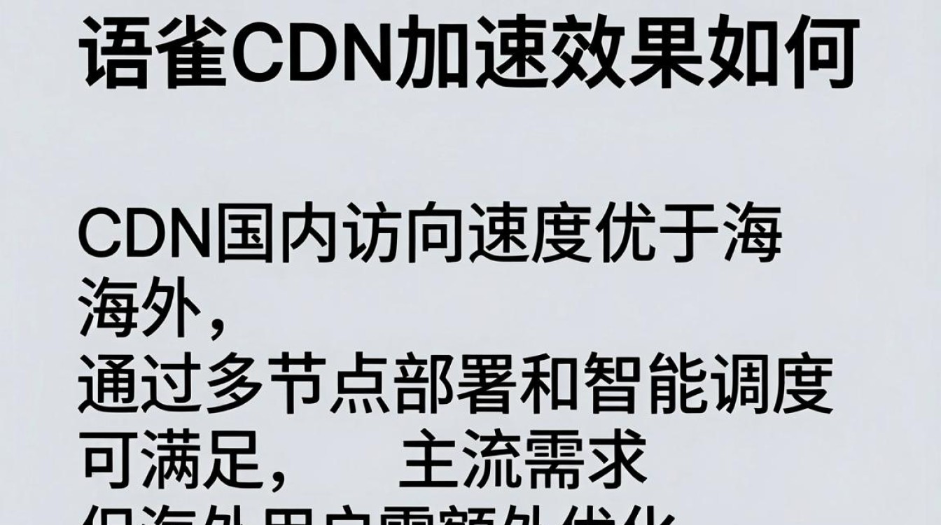 语雀cdn