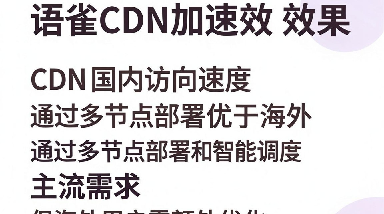 语雀cdn
