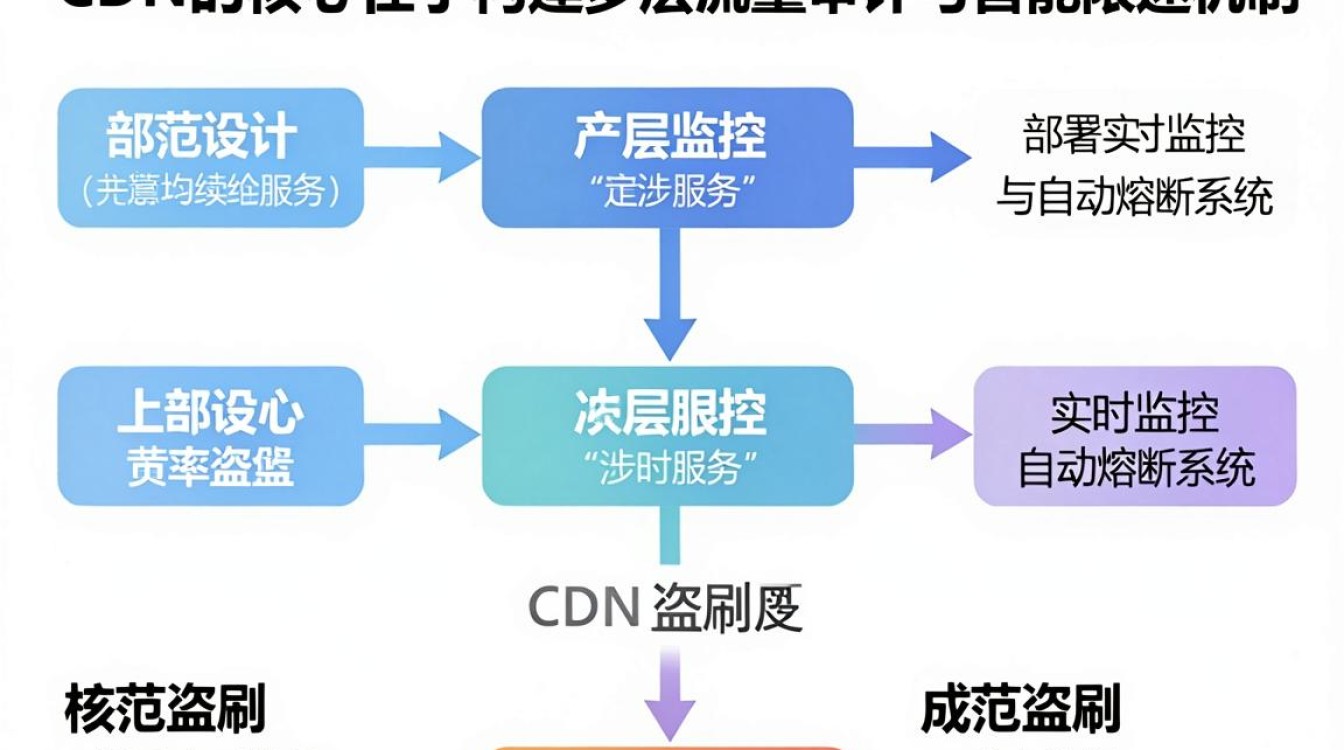 盗刷cdn 盗刷cdn