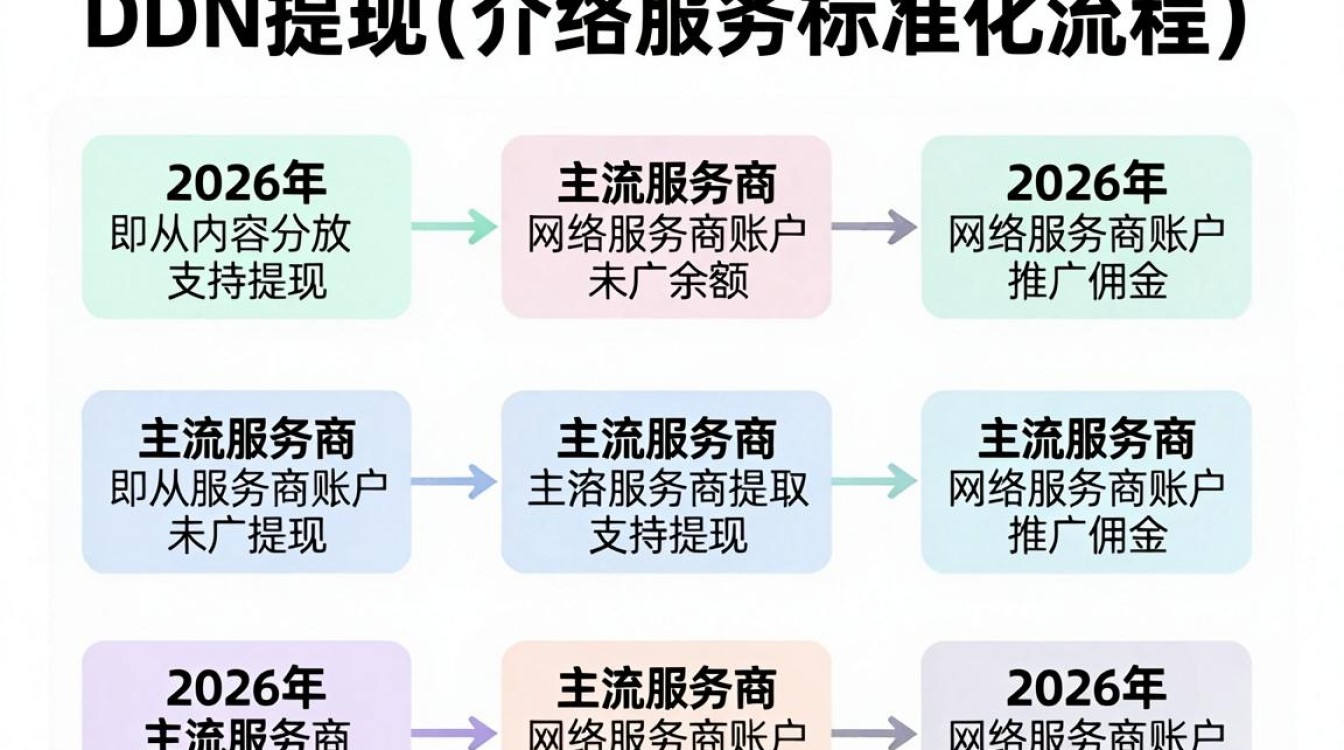 cdn提现 cdn提现