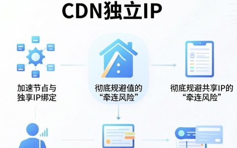 CDN独立IP有什么用，网站有必要开通CDN独立IP吗？