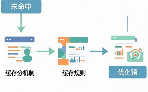 什么是CDN未命中？CDN缓存未命中怎么解决