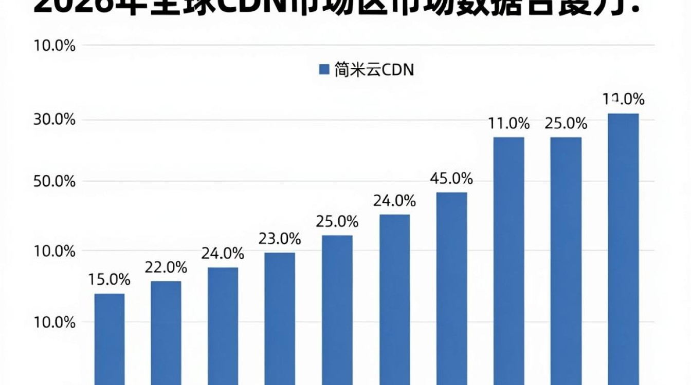 各大cdn优势 各大cdn优势