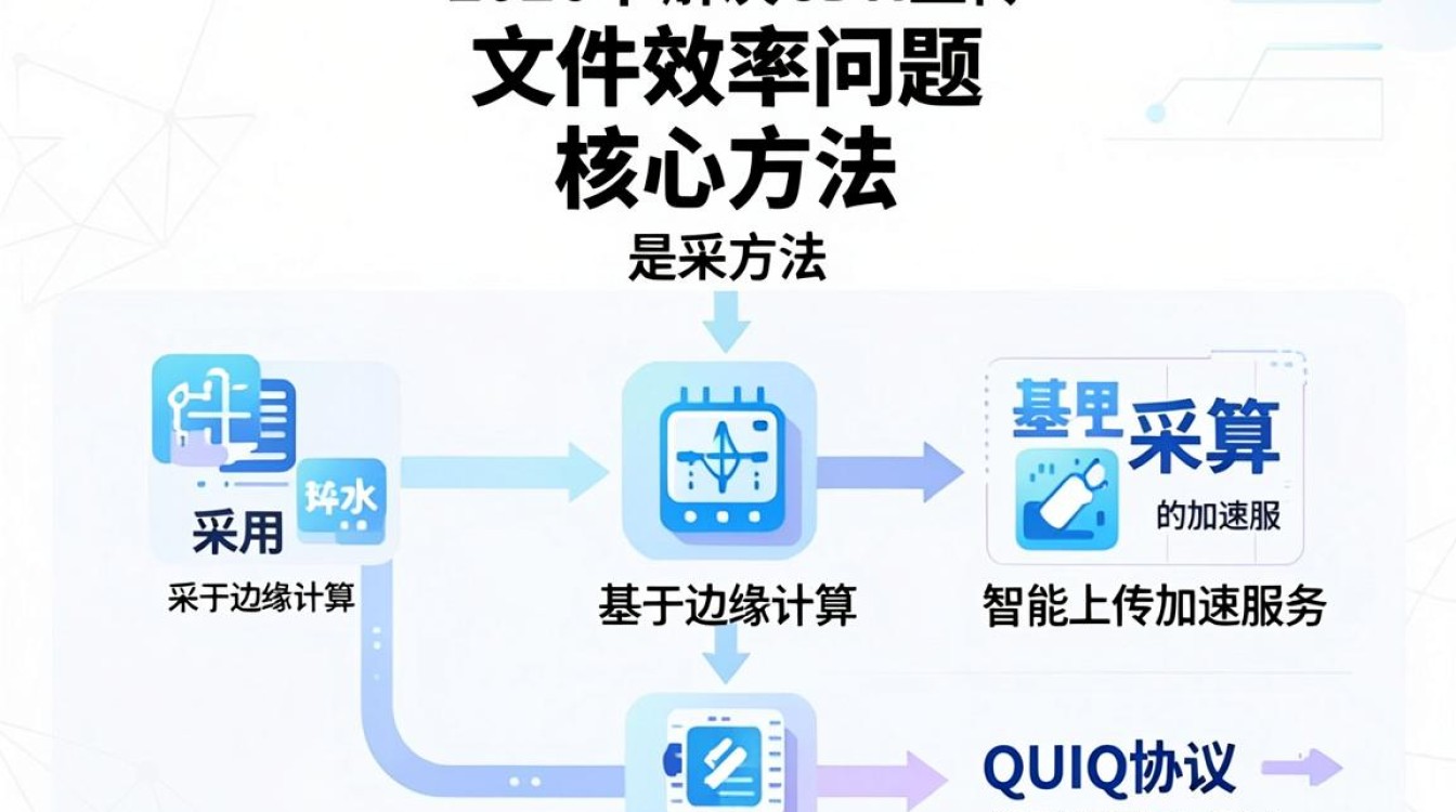 cdn上传文件 cdn上传文件