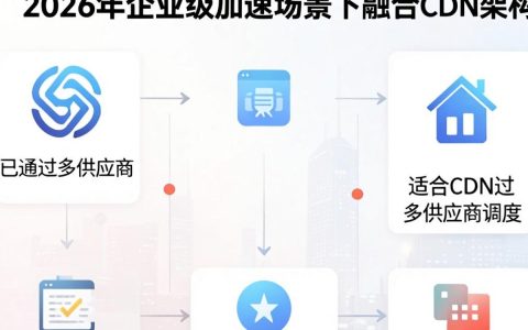 融合cdn架构是什么，融合cdn架构的主要优势有哪些