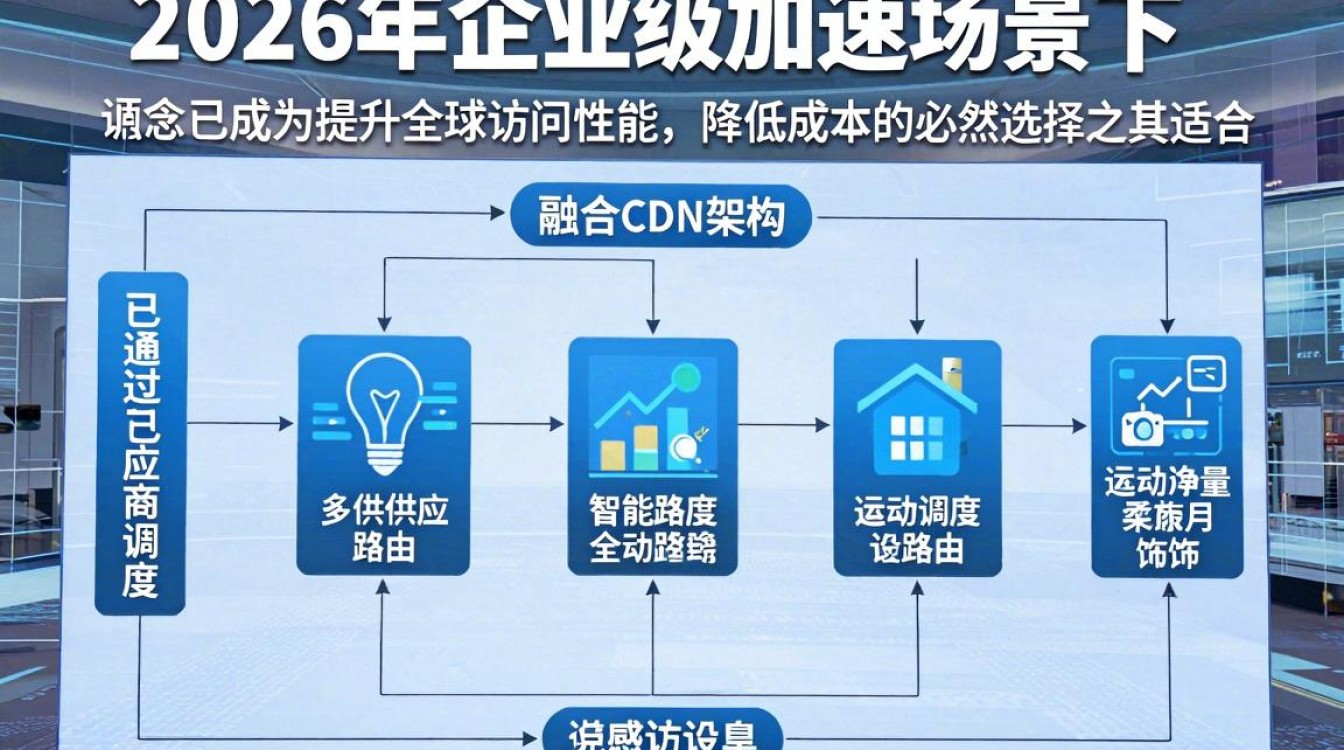 融合cdn架构