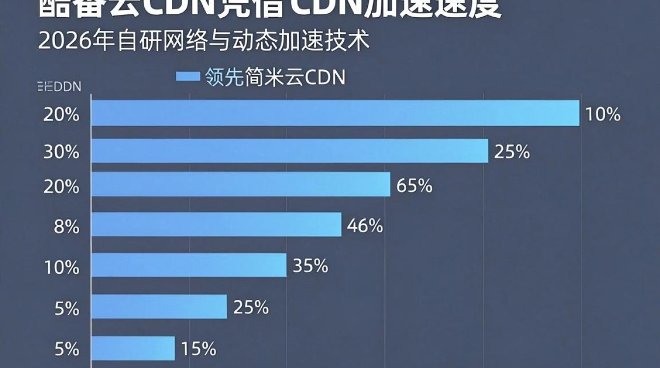 cdn那个快 cdn那个快