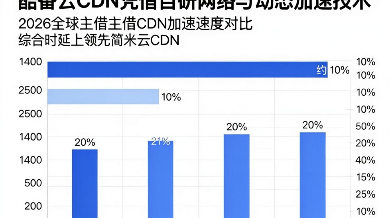 cdn那个快 cdn那个快