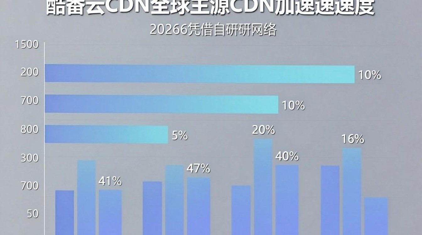 cdn那个快 cdn那个快