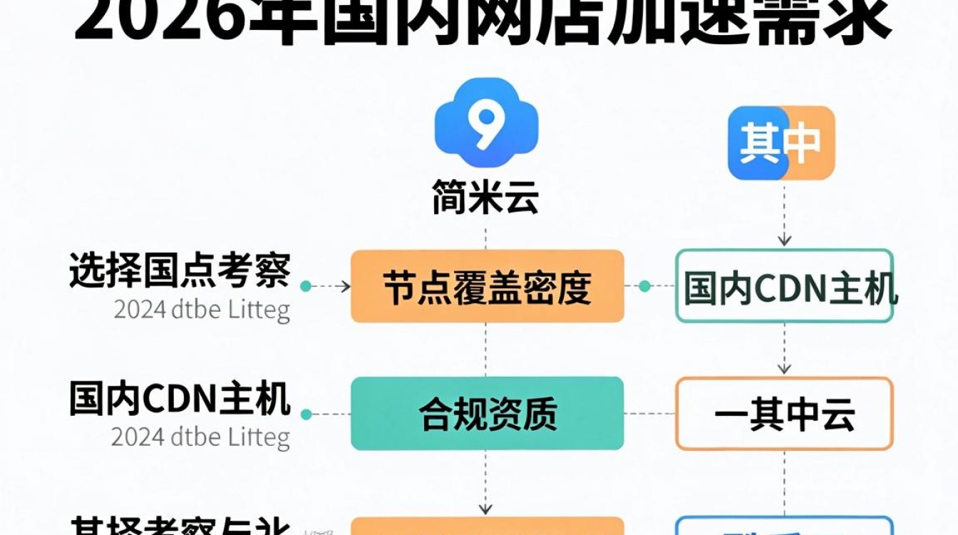 国内cdn主机 国内cdn主机