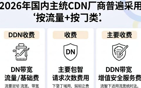 CDN收费包括什么费用，CDN收费包括哪些服务内容