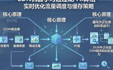 CDN在机器学习中有哪些应用？，cdn机器学习有哪些应用