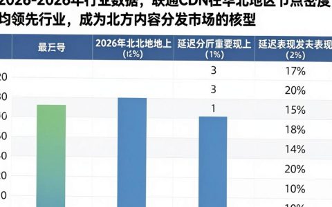 联通cdn数据怎么查询？联通cdn数据查询方法