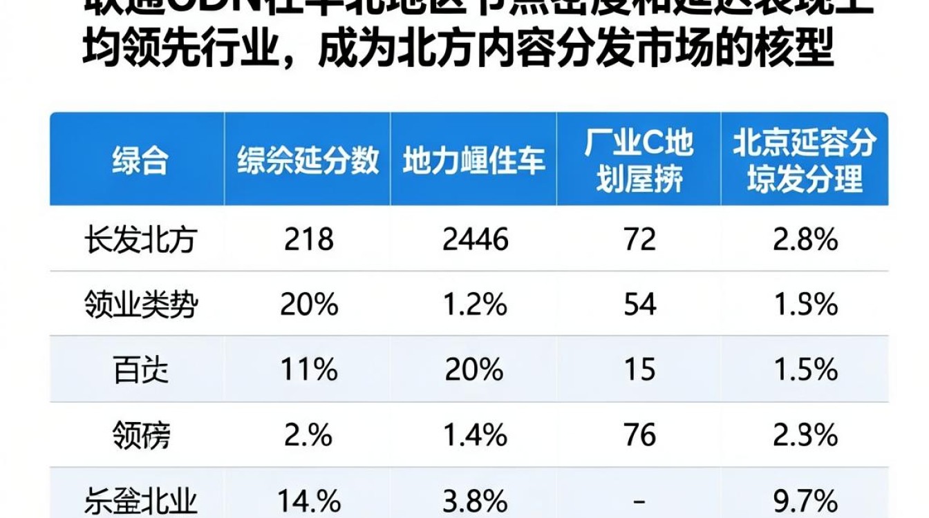 联通cdn数据 联通cdn数据