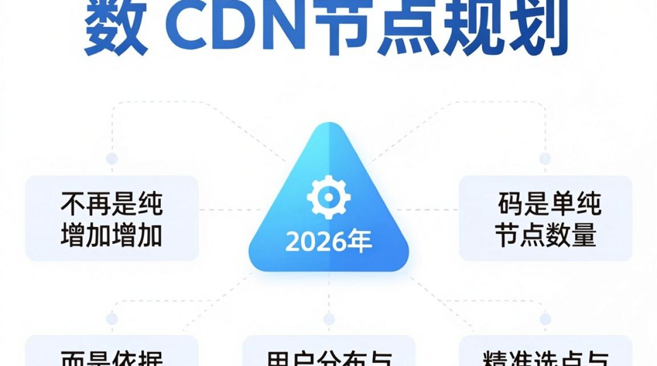 cdn节点规划 cdn节点规划