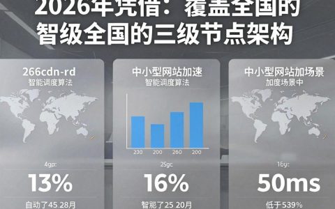 96cdn加速效果及性价比到底怎么样？，96cdn怎么配置使用才安全快速。