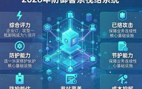 网站有必要用CDN防御系统吗？, 如何选择性价比高的CDN防御系统？