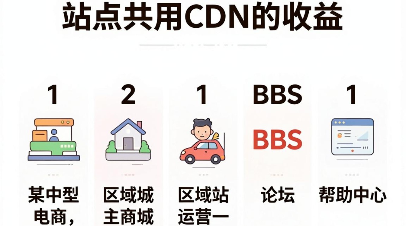 cdn多个网站 cdn多个网站