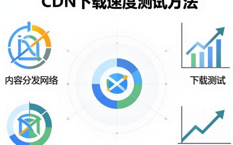 CDN下载测试速度慢的原因？，网站加载速度优化