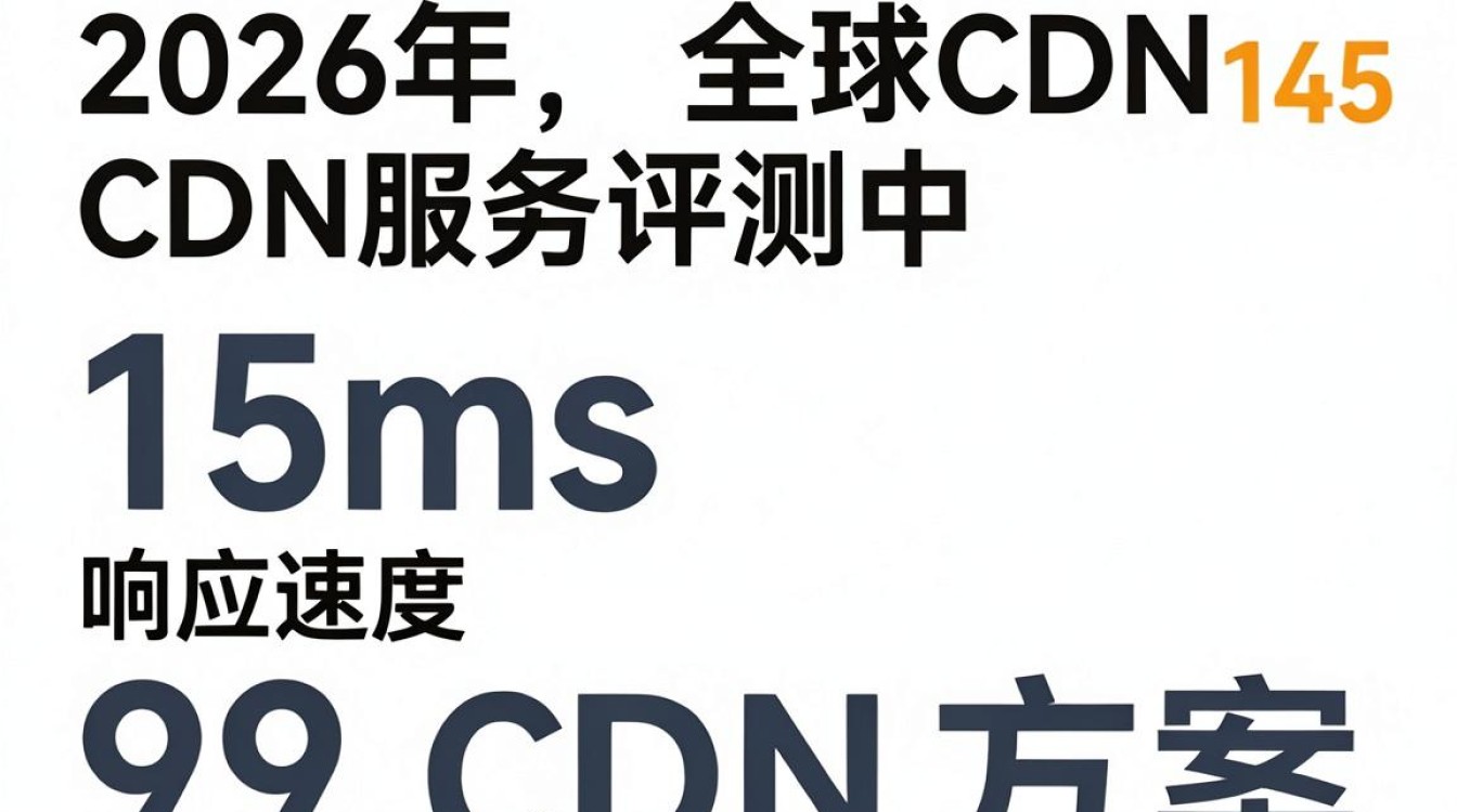 cdn145 cdn145