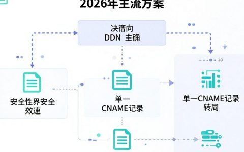 CDN指向配置错误如何解决？，网站加速优化