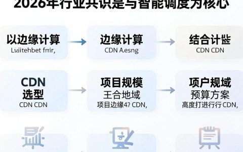 什么是项目CDN？项目CDN加速哪家好？