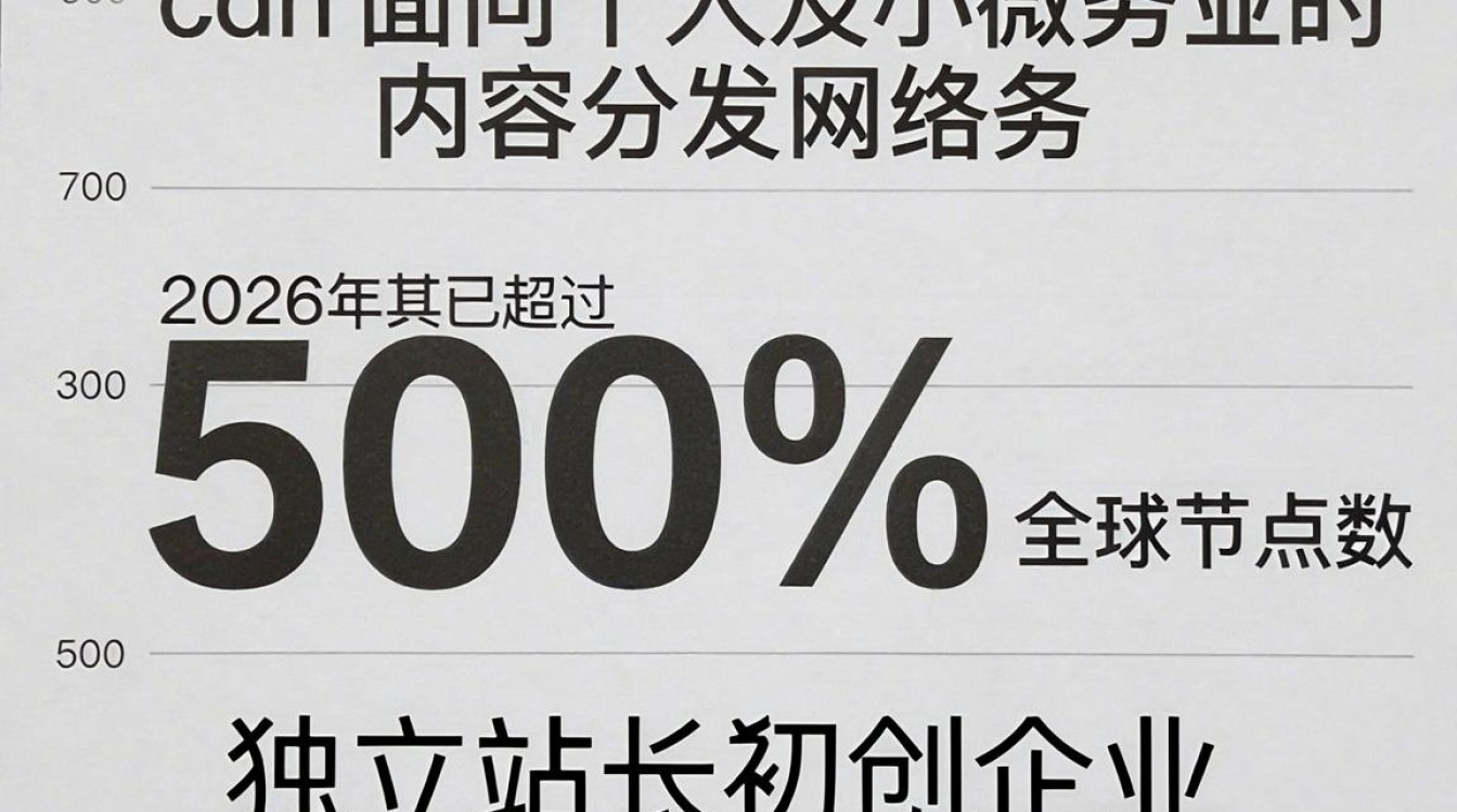 个cdn 个cdn