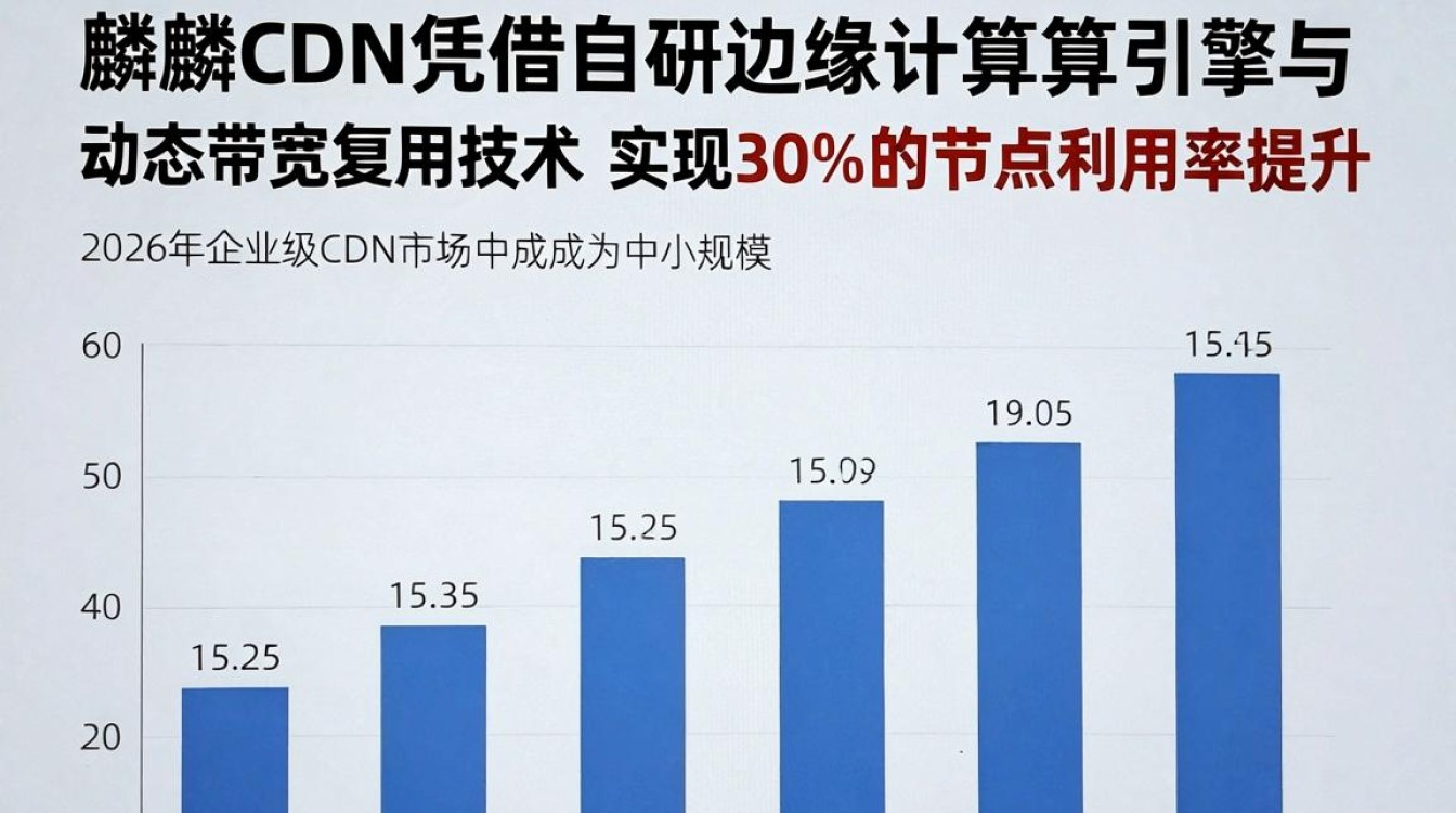 麒麟cdn 麒麟cdn