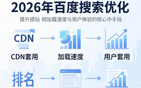 cdn加速是什么意思？cdn套用怎么安装