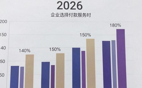 CDN付款方式有哪些，个人小程序CDN按量计费与包年包月哪个划算