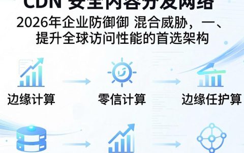安CDN是什么？安CDN加速对网站速度影响有多大？