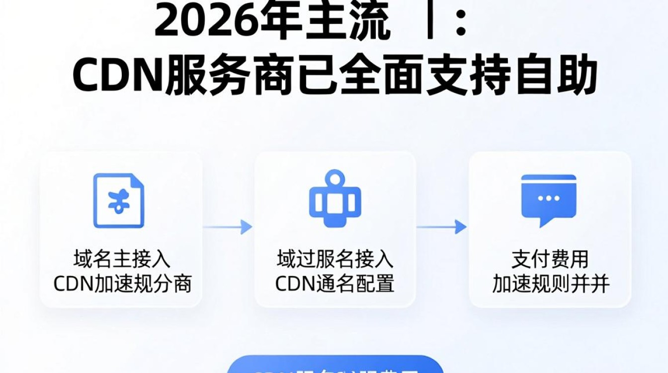 cdn报名