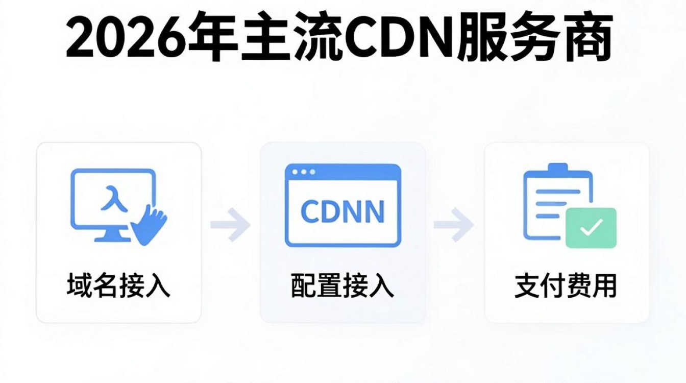 cdn报名