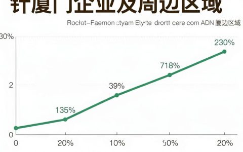 厦门cdn哪家好？，厦门cdn加速哪家便宜